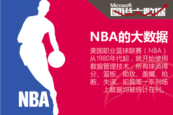 以及对现代