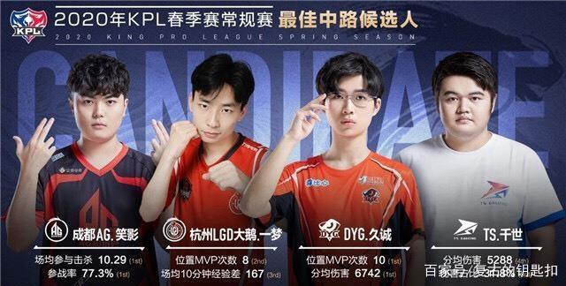 的表现曾经